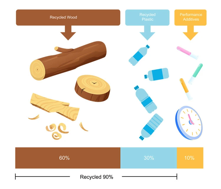 Low Maintenance Wooden Plastic Composite Decking Best Recycled Materials